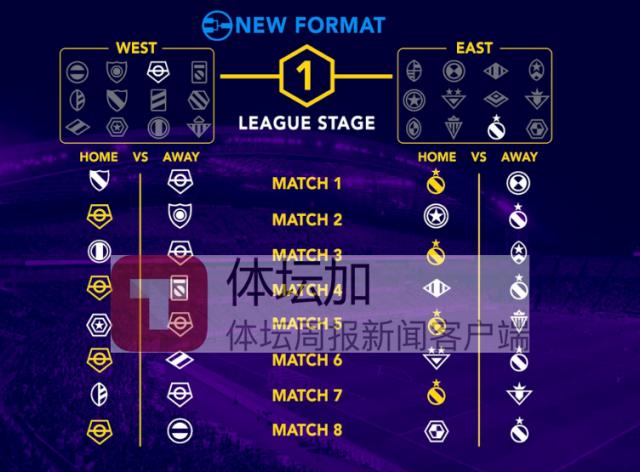5-一级赛事首阶段采用瑞士赛制，分东亚区和西亚去，每队进行4个主场、4个客场，共8轮比赛。.png